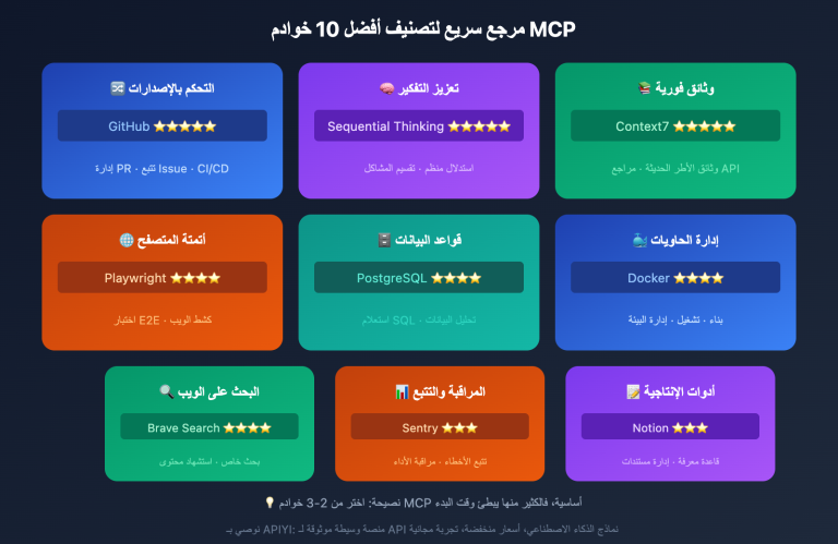 claude code mcp top 10 must install ar image 0 图示