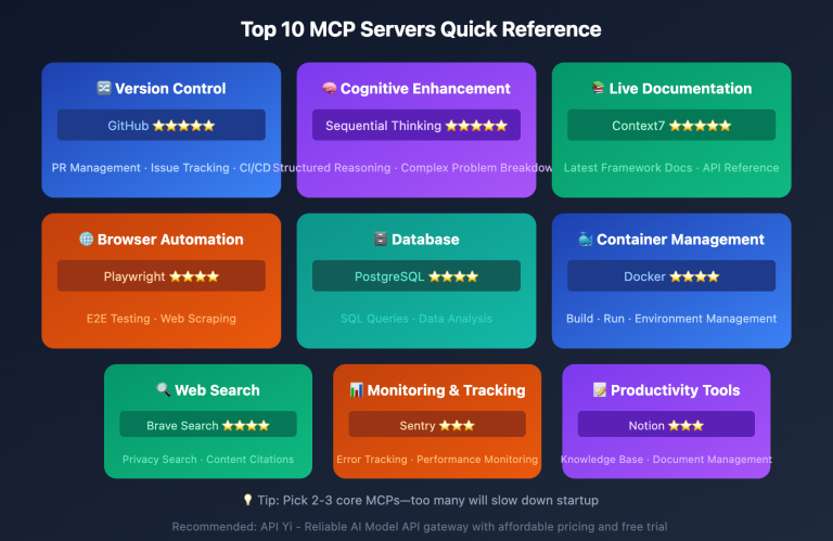claude code mcp top 10 must install en image 0 图示