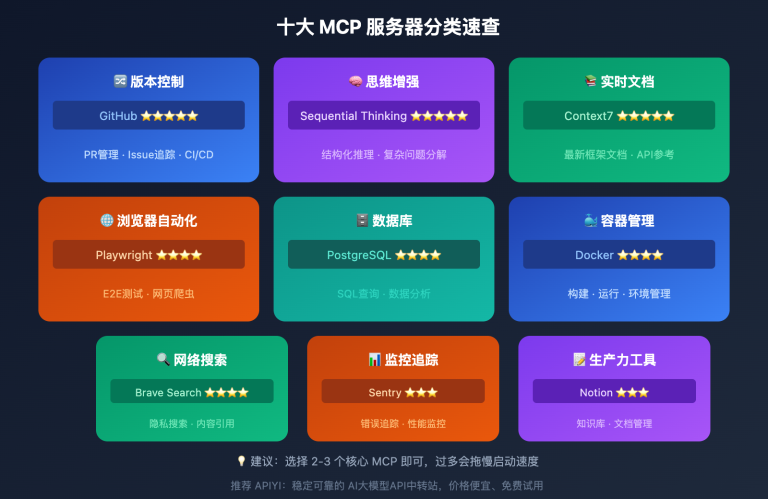 claude code mcp top 10 must install id image 0 图示