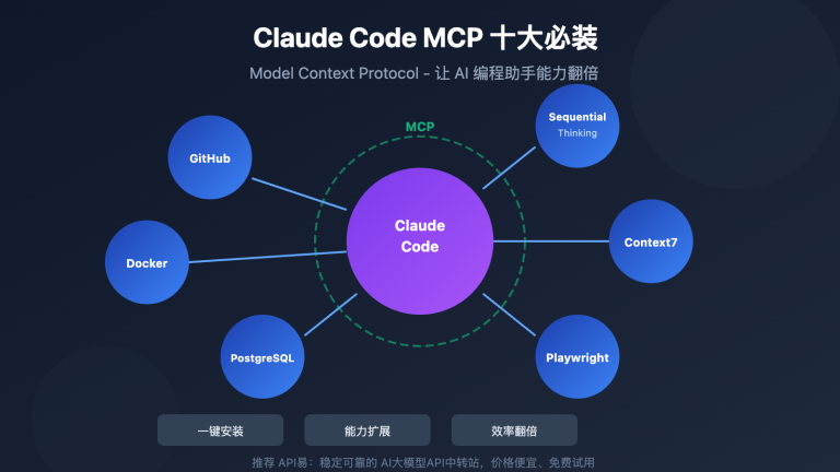 claude code mcp top 10 must install image 0 图示