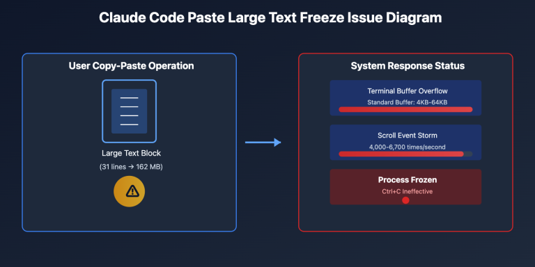 claude code paste freeze issue fix en image 0 图示
