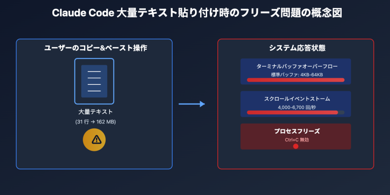 claude code paste freeze issue fix ja image 0 图示