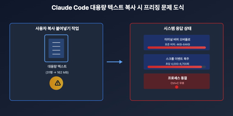 claude code paste freeze issue fix ko image 0 图示