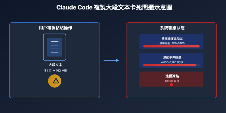 claude code paste freeze issue fix zh hant image 0 图示