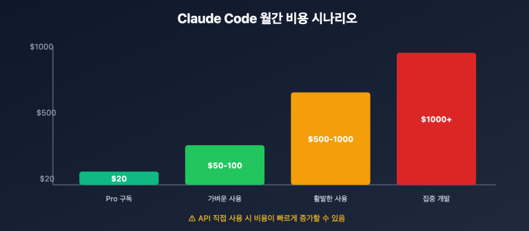 claude code pros cons ban risk analysis ko image 0 图示