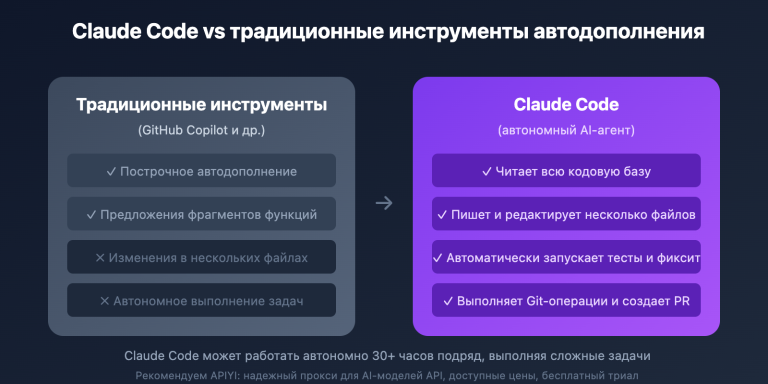 claude code pros cons ban risk analysis ru image 0 图示