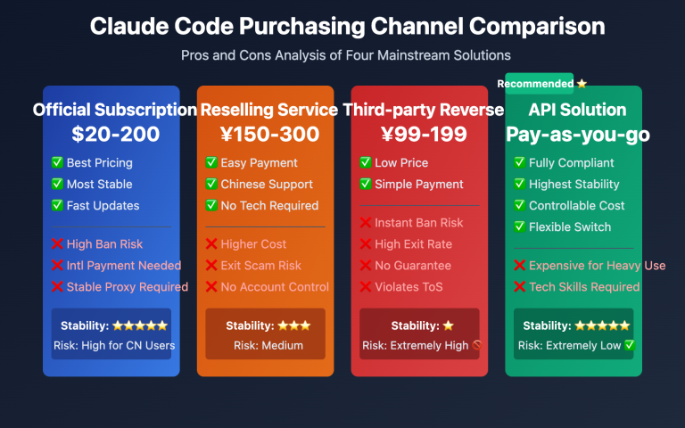 claude code subscription purchase guide en image 0 图示