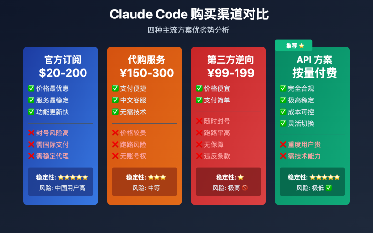 claude code subscription purchase guide image 0 图示