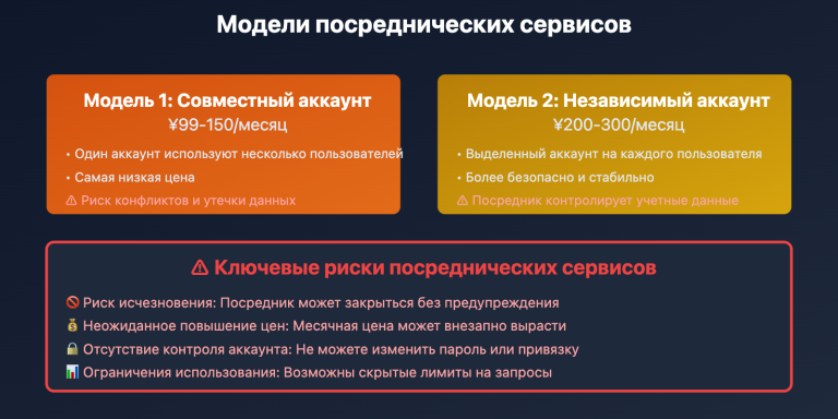 claude code subscription purchase guide ru image 0 图示