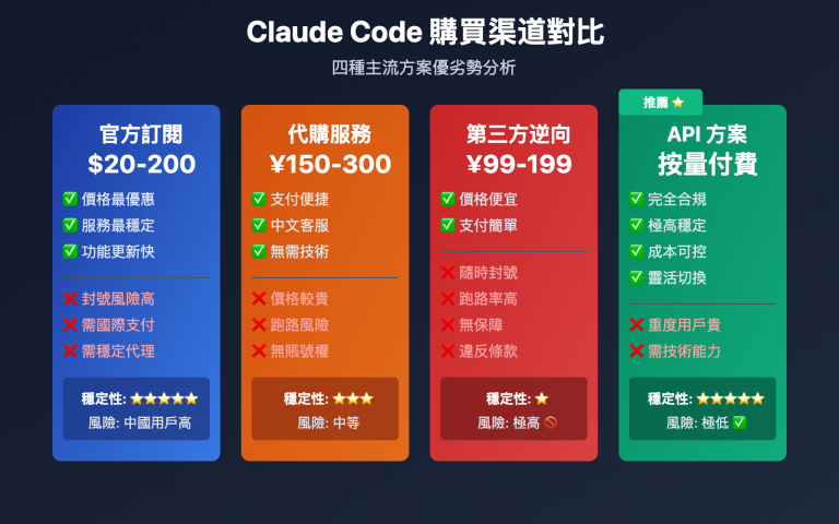 claude code subscription purchase guide zh hant image 0 图示