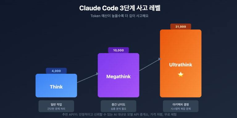 claude code tips ultrathink shortcuts guide ko image 0 图示