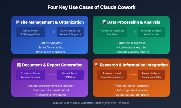 claude cowork beginner guide en image 0 图示