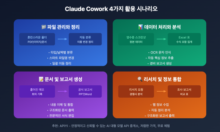 claude cowork beginner guide ko image 0 图示