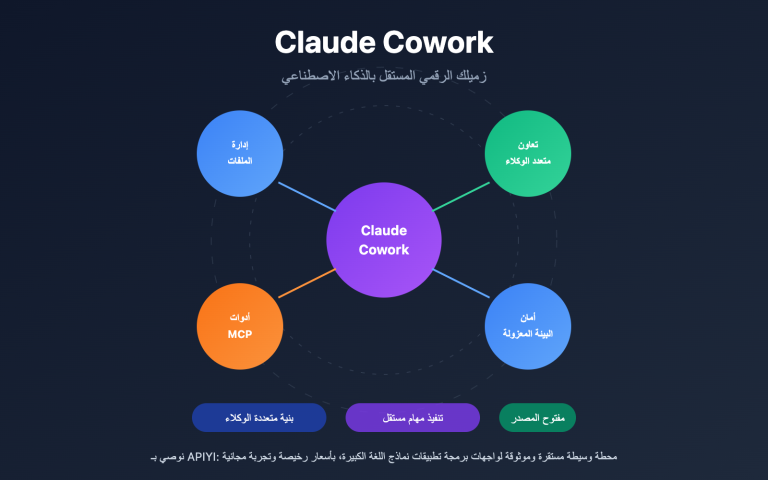 claude cowork deep dive open source alternative guide ar image 0 图示