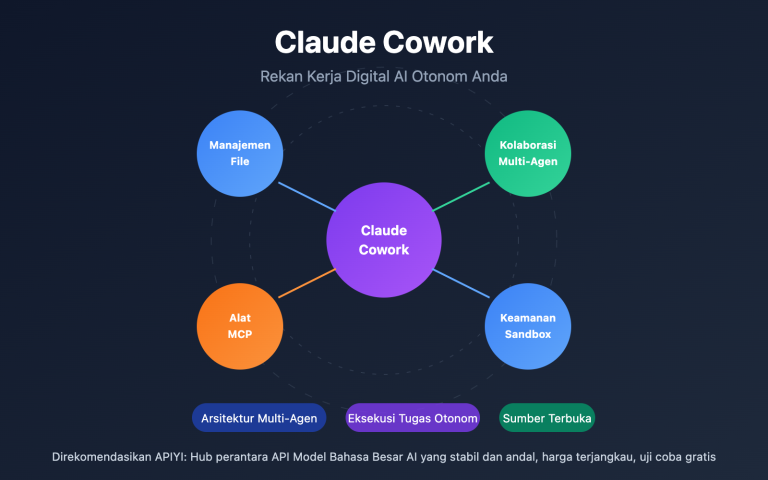 claude cowork deep dive open source alternative guide id image 0 图示