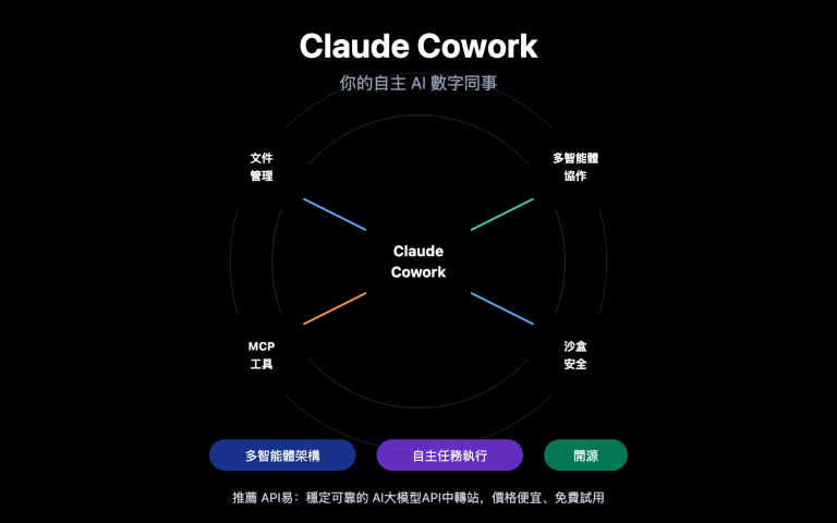 claude cowork deep dive open source alternative guide zh hant image 0 图示