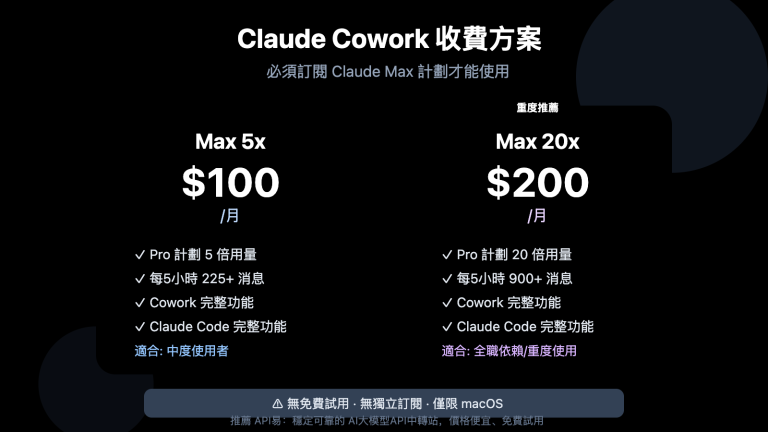 claude cowork pricing limits guide zh hant image 0 图示