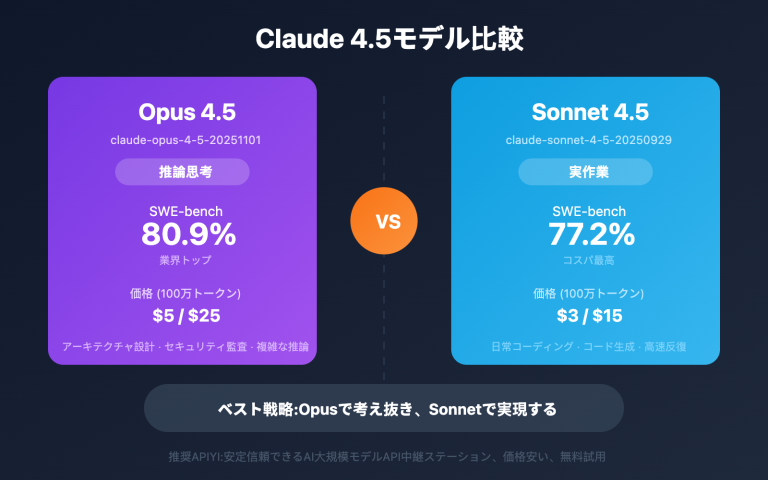 claude opus 4 5 vs sonnet 4 5 comparison ja image 0 图示