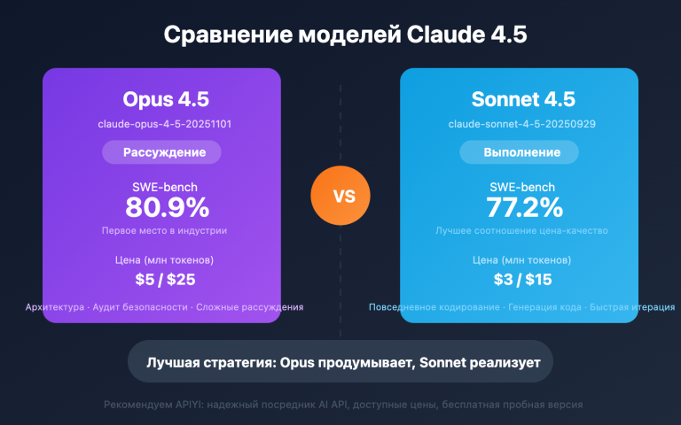 claude opus 4 5 vs sonnet 4 5 comparison ru image 0 图示