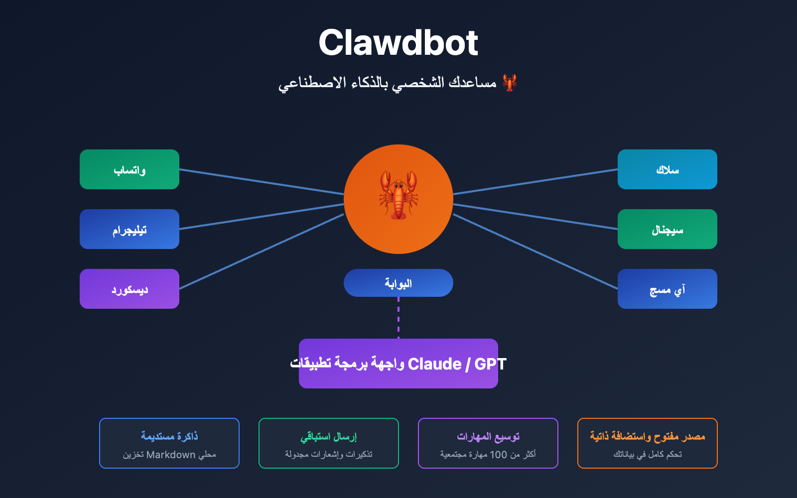 clawdbot beginner guide personal ai assistant 2026 ar image 0 图示