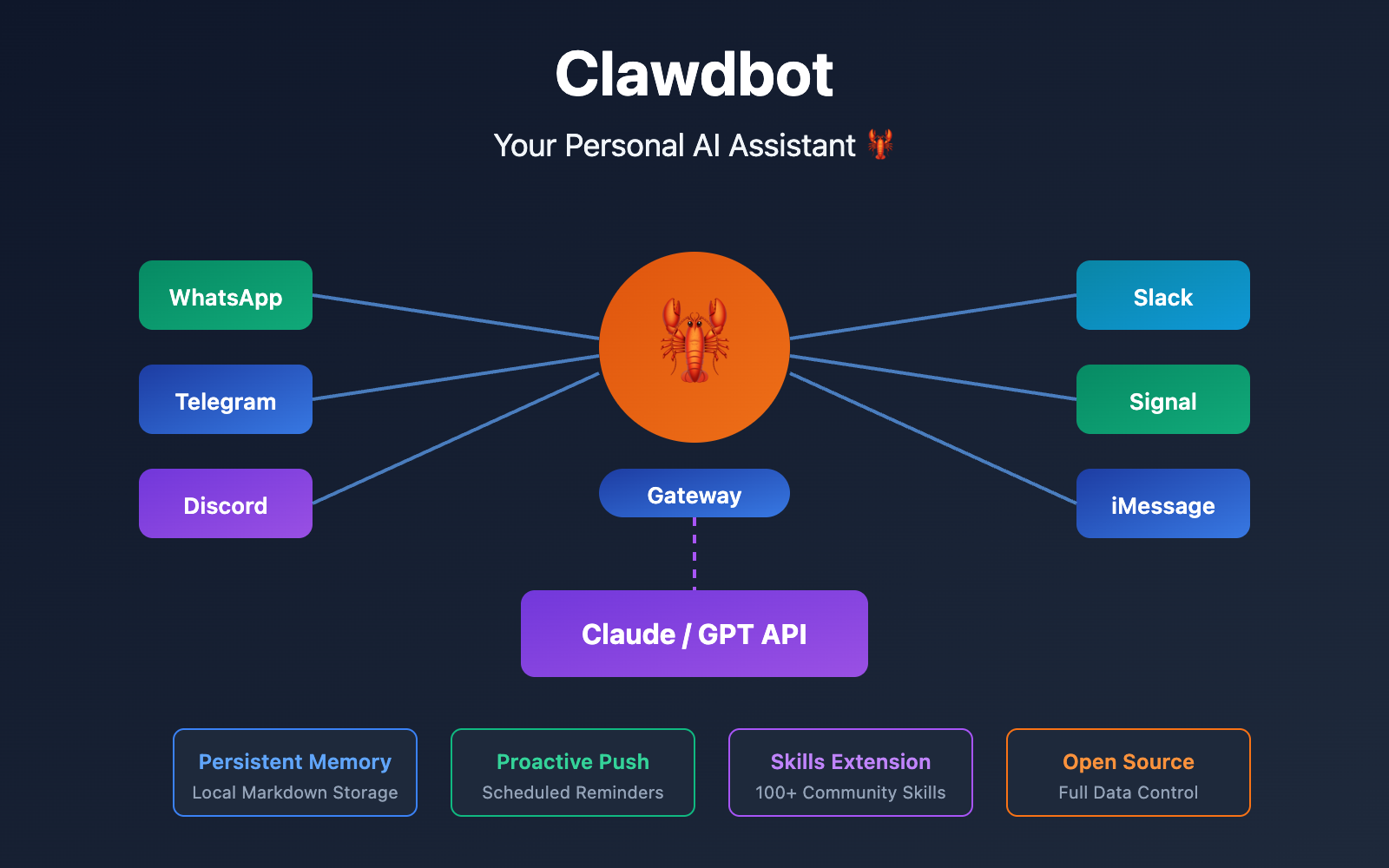 clawdbot beginner guide personal ai assistant 2026 en image 0 图示
