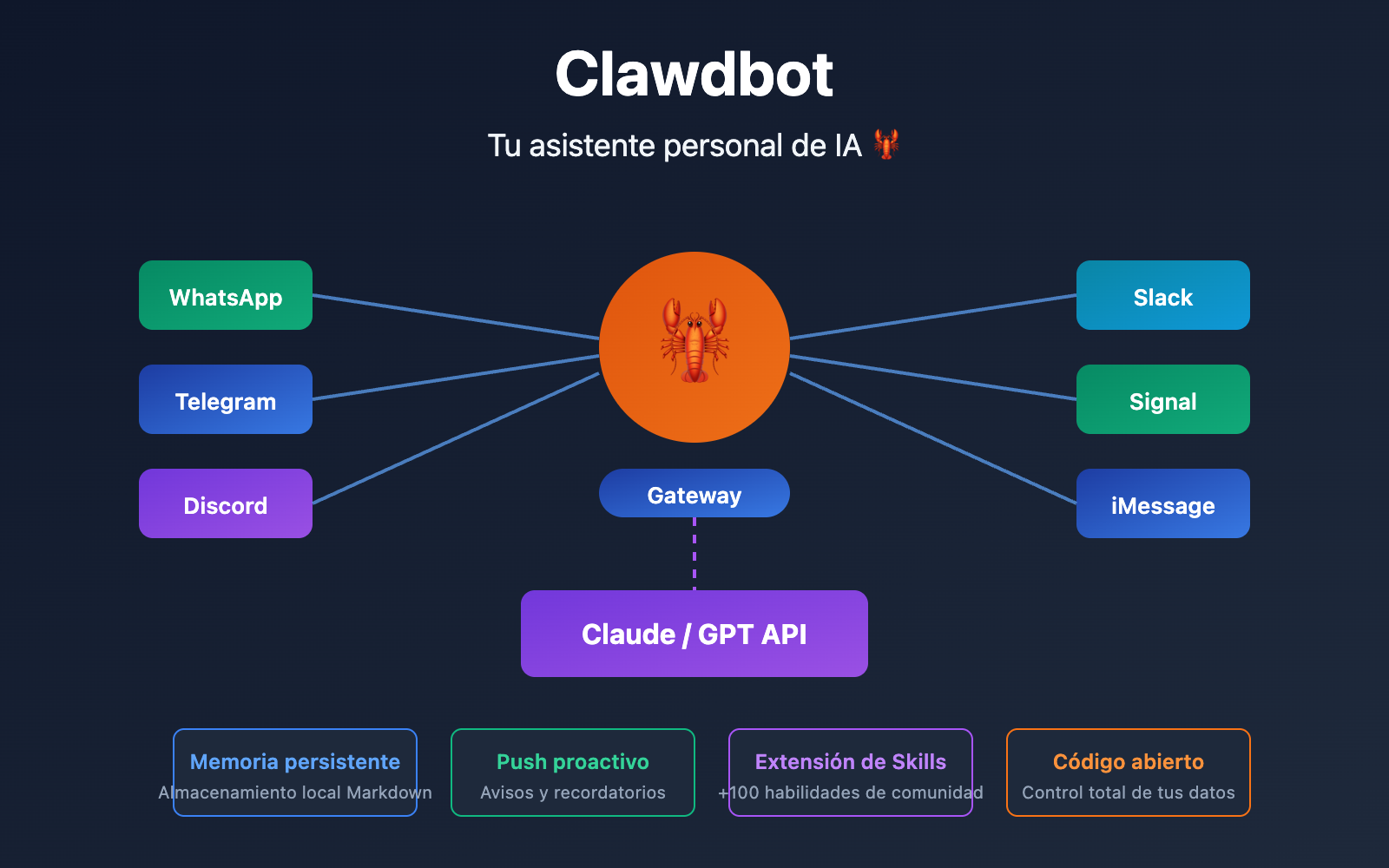 clawdbot beginner guide personal ai assistant 2026 es image 0 图示