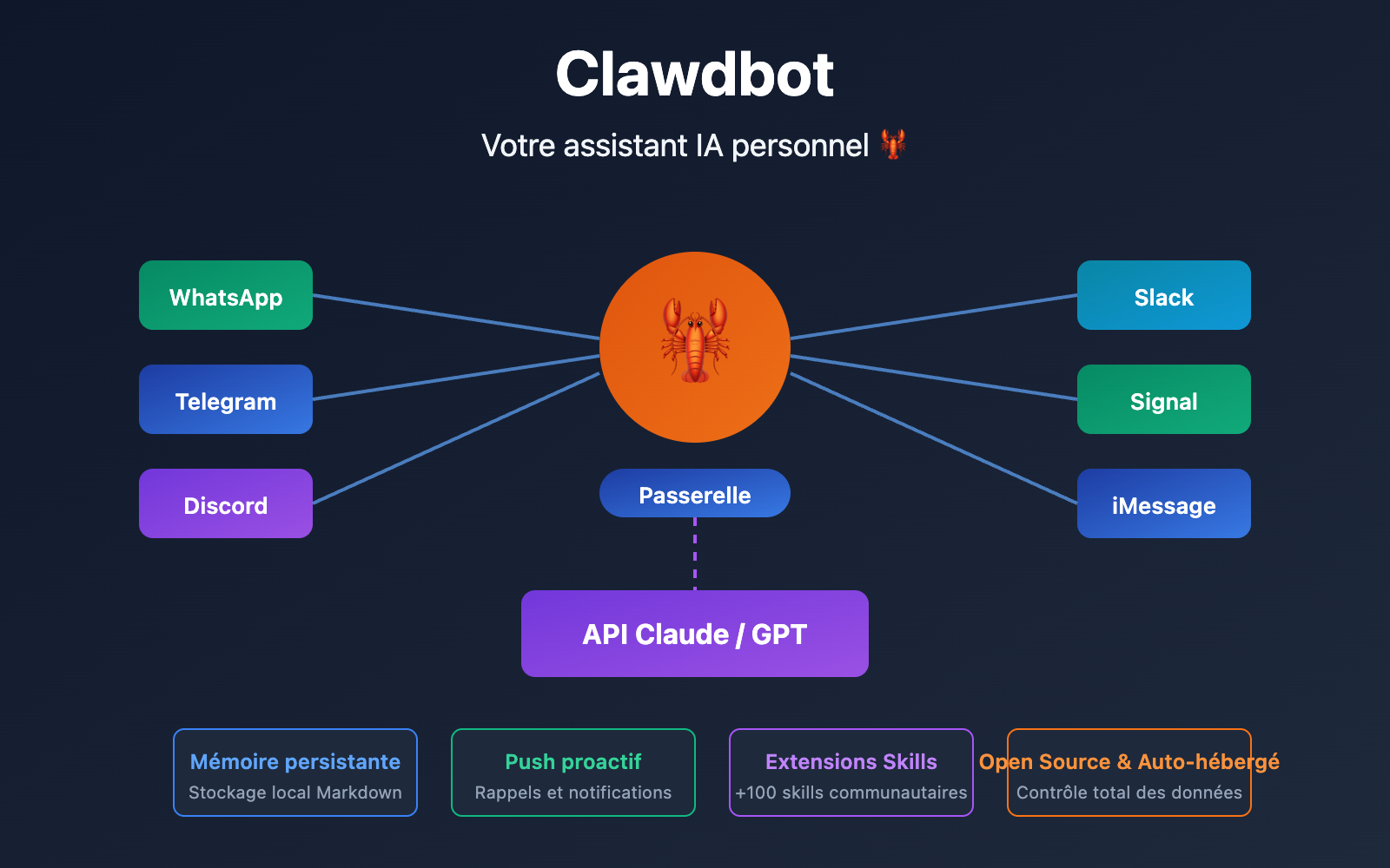 clawdbot beginner guide personal ai assistant 2026 fr image 0 图示