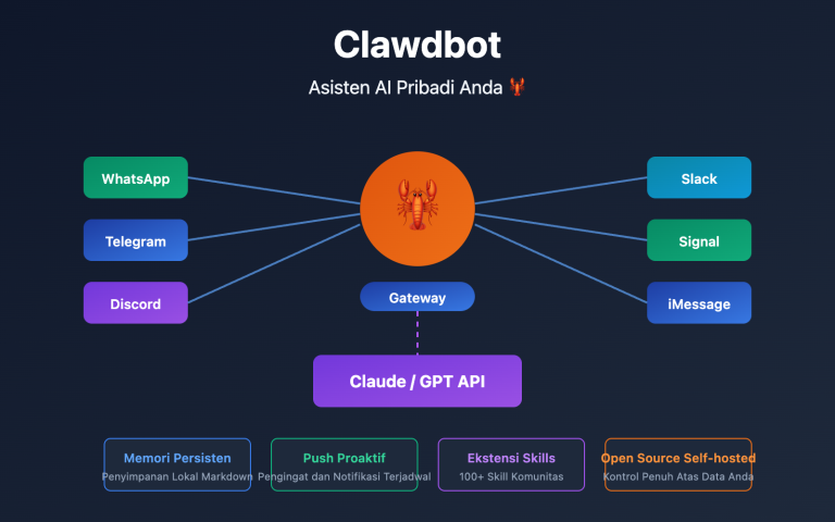 clawdbot beginner guide personal ai assistant 2026 id image 0 图示
