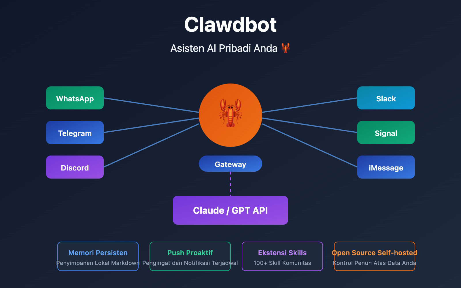 clawdbot beginner guide personal ai assistant 2026 id image 0 图示