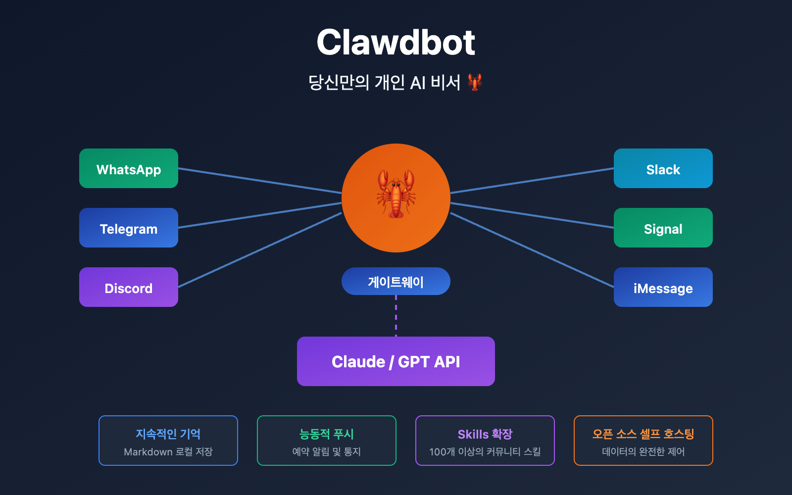 clawdbot beginner guide personal ai assistant 2026 ko image 0 图示