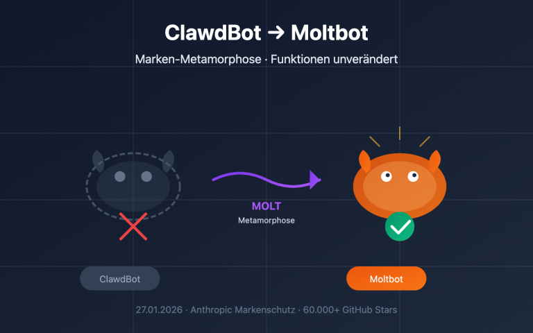 clawdbot renamed moltbot complete guide de image 0 图示