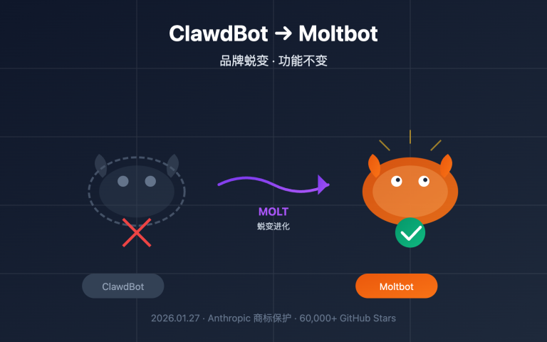 clawdbot renamed moltbot complete guide image 0 图示
