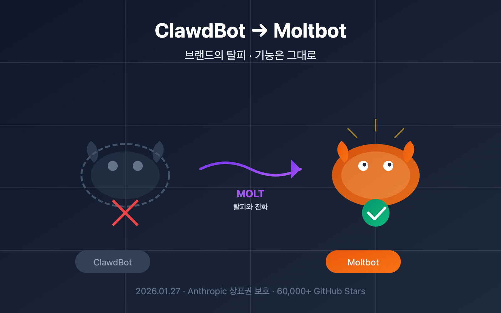 clawdbot renamed moltbot complete guide ko image 0 图示