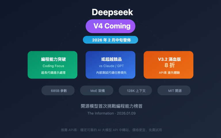 deepseek v4 release coding ai model zh hant image 0 图示