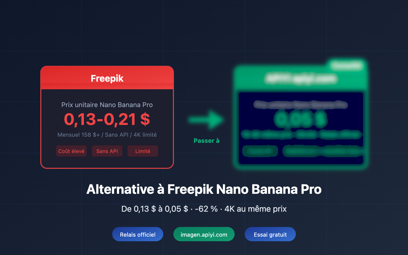 freepik nano banana pro alternative api cheap fr image 0 图示