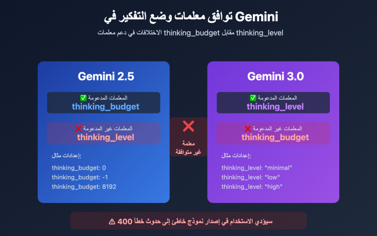 gemini 2 5 flash thinking level not supported ar image 0 图示