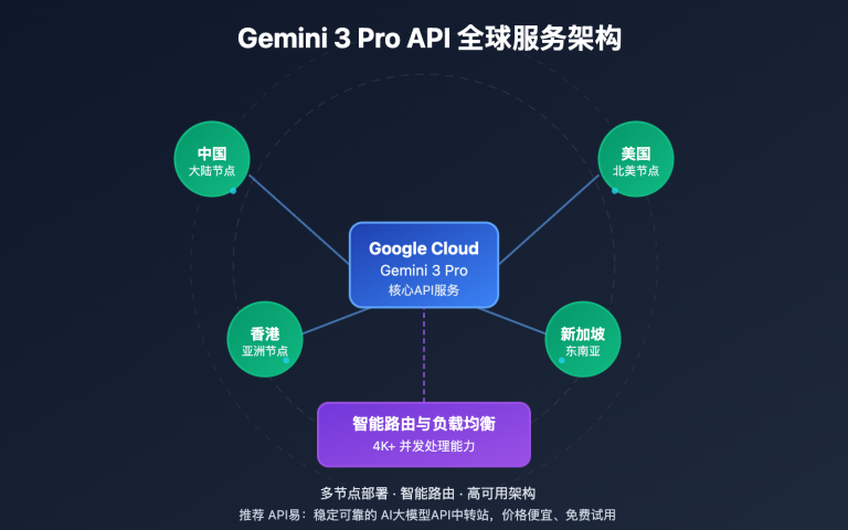 gemini 3 pro api service provider free trial guide image 0 图示