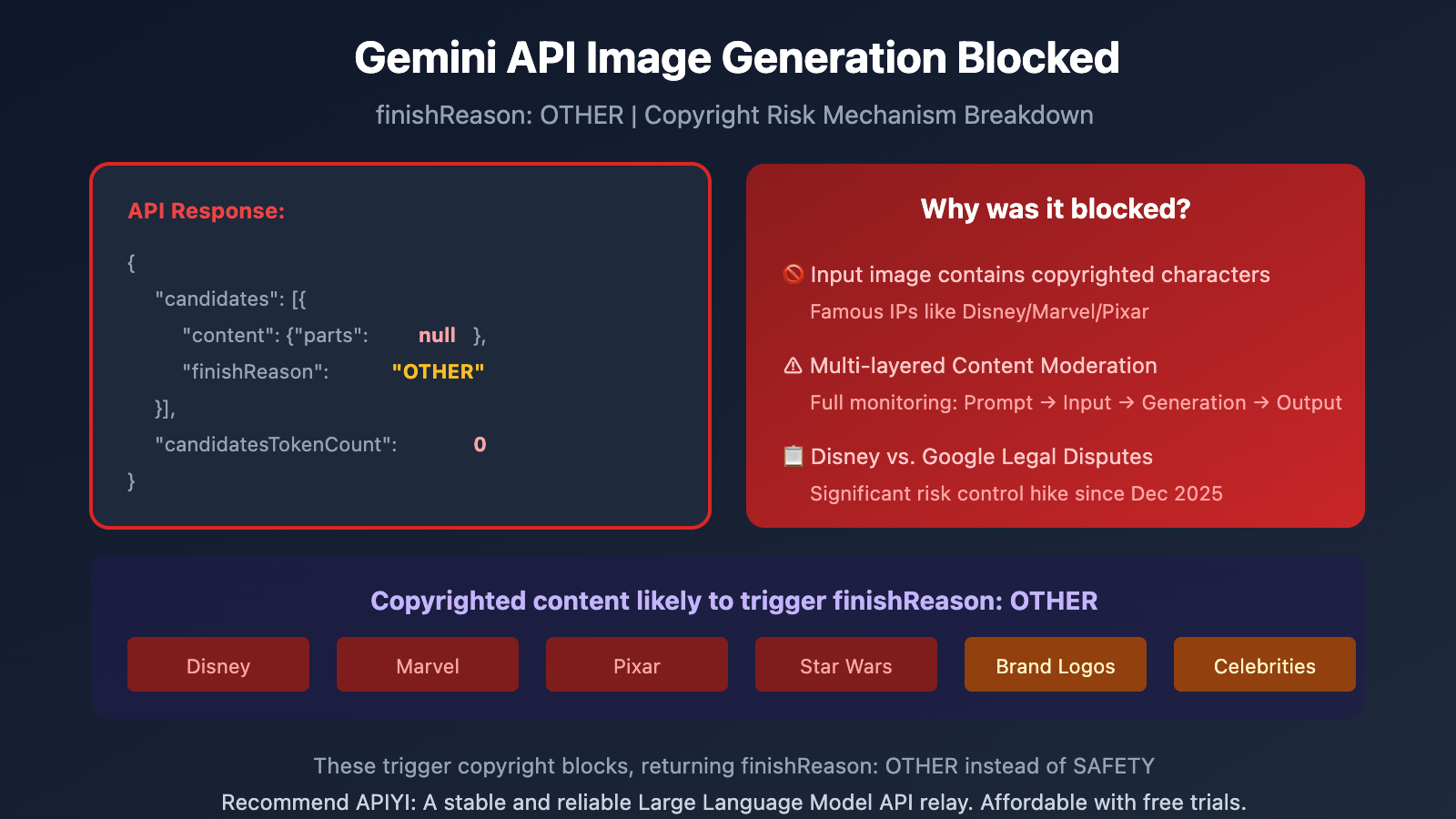 gemini api image blocked finishreason other solution en image 0 图示