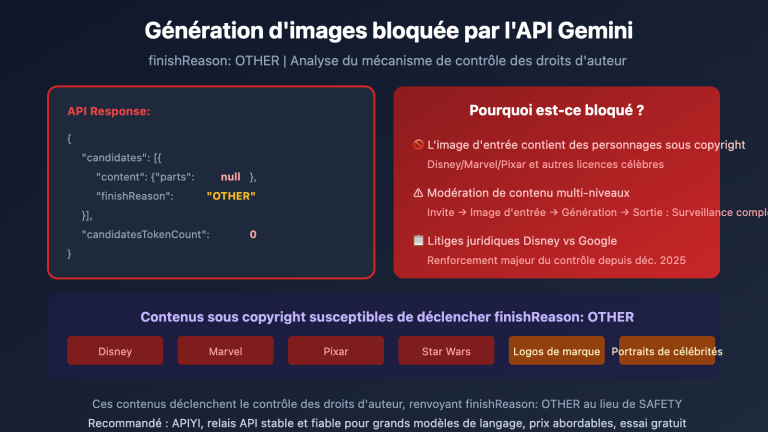 gemini api image blocked finishreason other solution fr image 0 图示