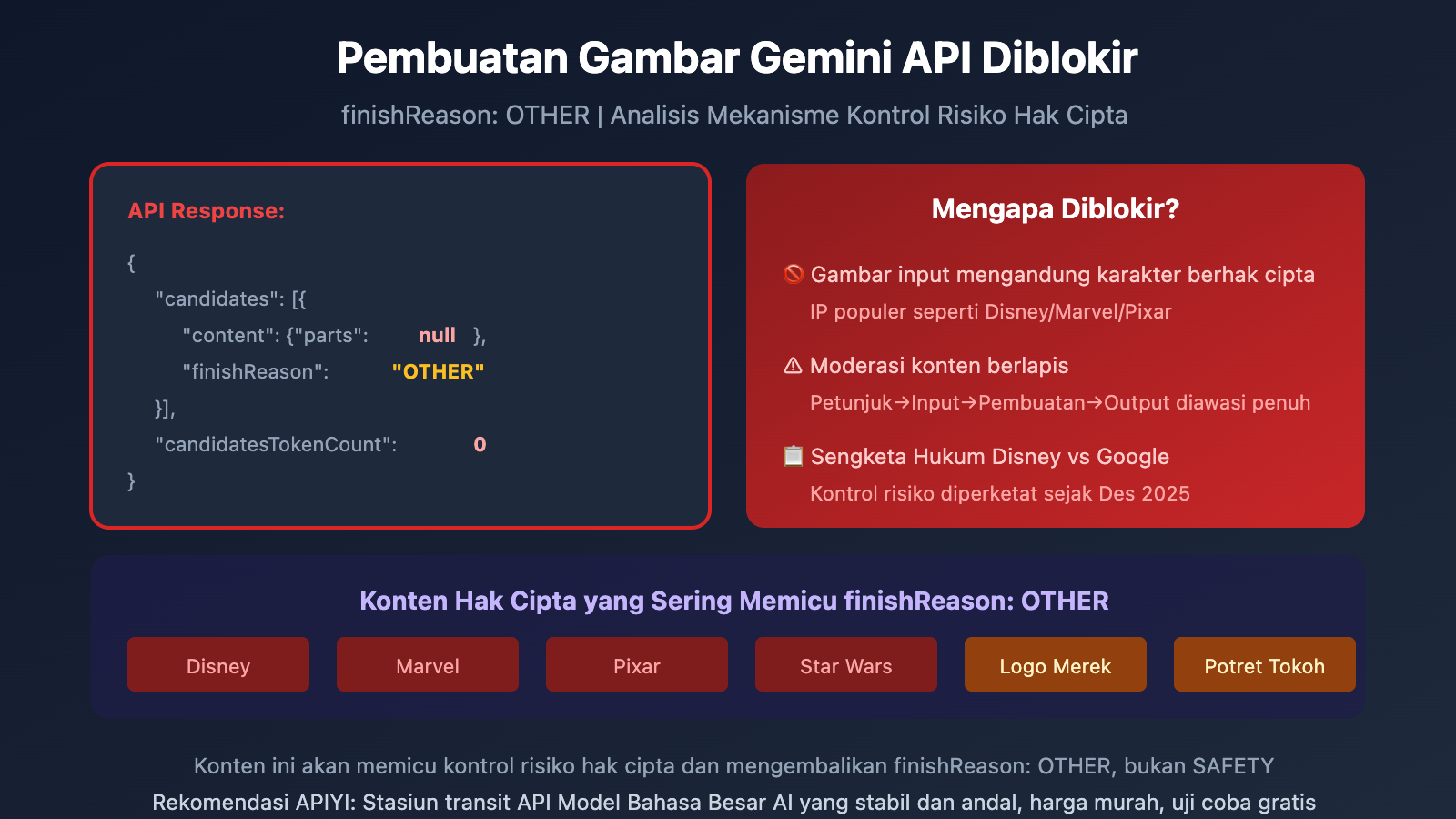 gemini api image blocked finishreason other solution id image 0 图示