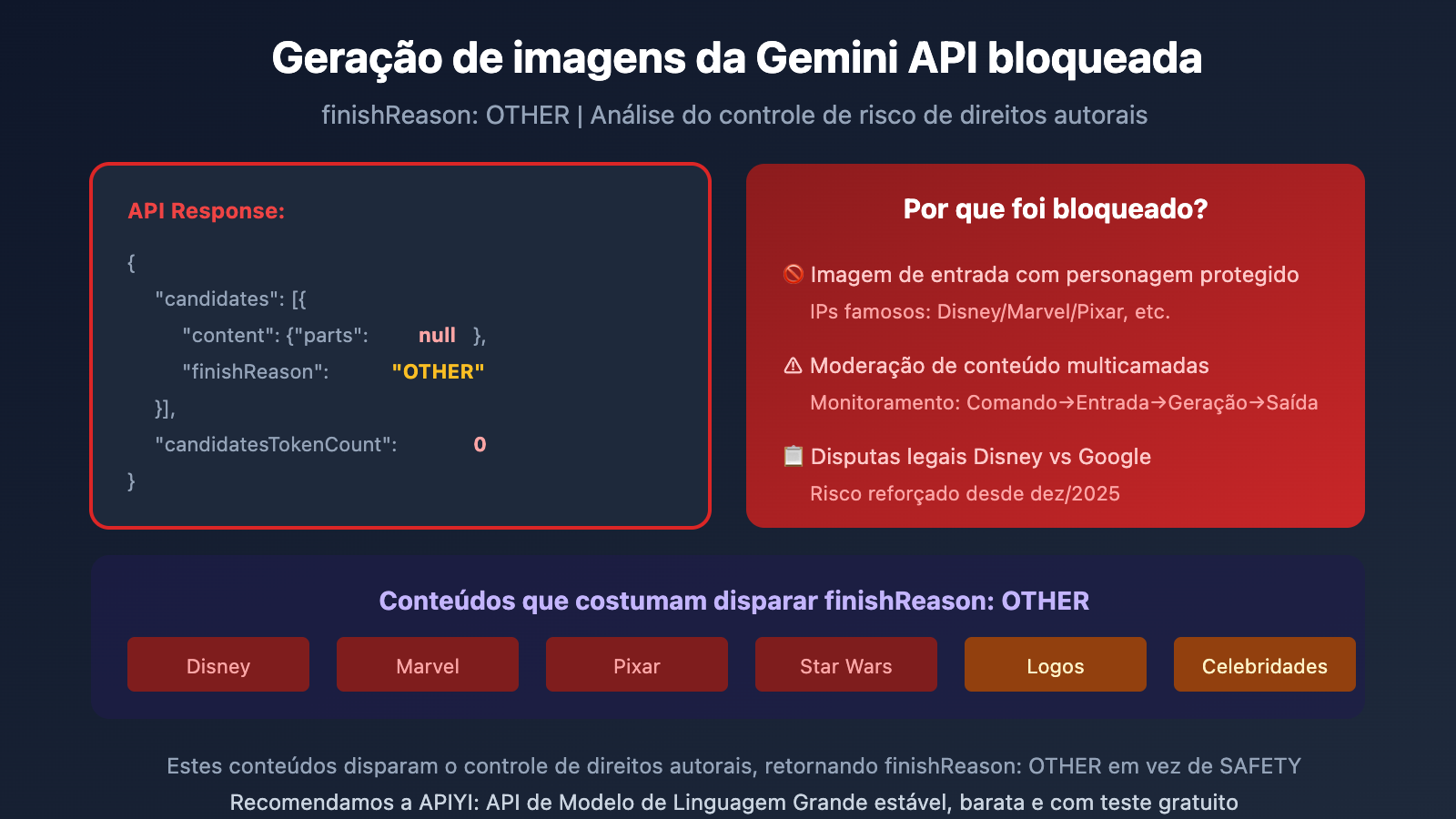 gemini api image blocked finishreason other solution pt pt image 0 图示