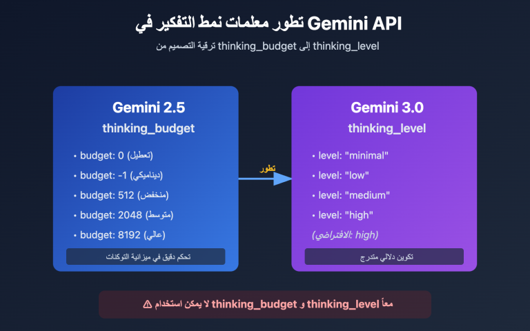 gemini api thinking budget level error fix ar image 0 图示