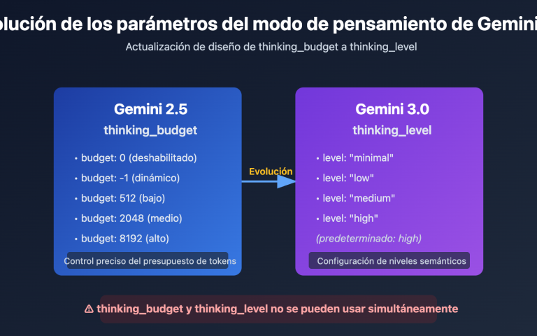 gemini api thinking budget level error fix es image 0 图示