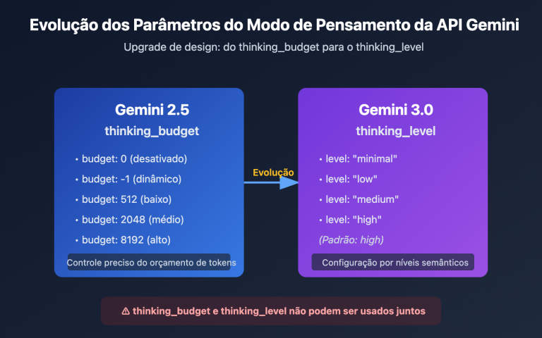 gemini api thinking budget level error fix pt pt image 0 图示
