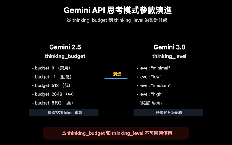 gemini api thinking budget level error fix zh hant image 0 图示