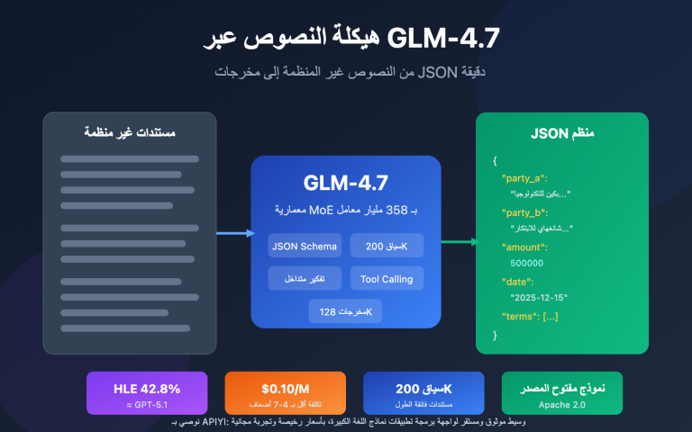 glm 4 7 text structuring guide ar image 0 图示