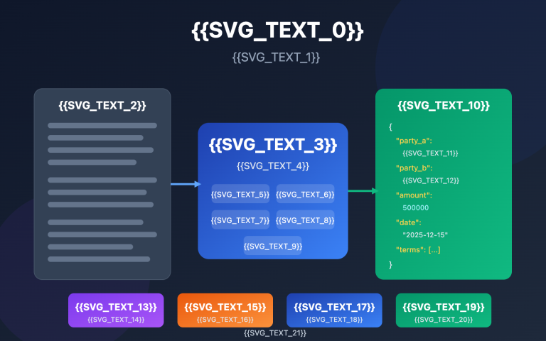 glm 4 7 text structuring guide en image 0 图示