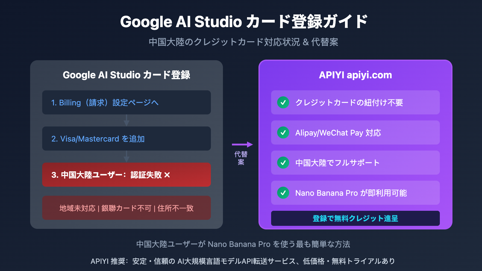 google ai studio bindcard guide china alternative ja image 0 图示