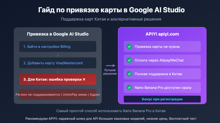 google ai studio bindcard guide china alternative ru image 0 图示