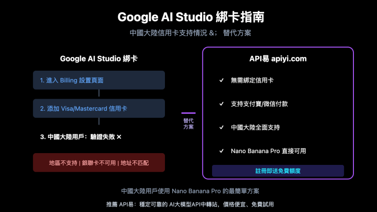 google ai studio bindcard guide china alternative zh hant image 0 图示